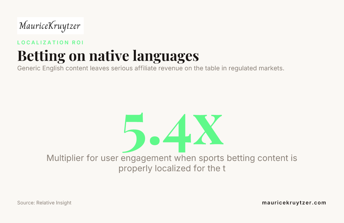Betting on native languages — data from Relative Insight