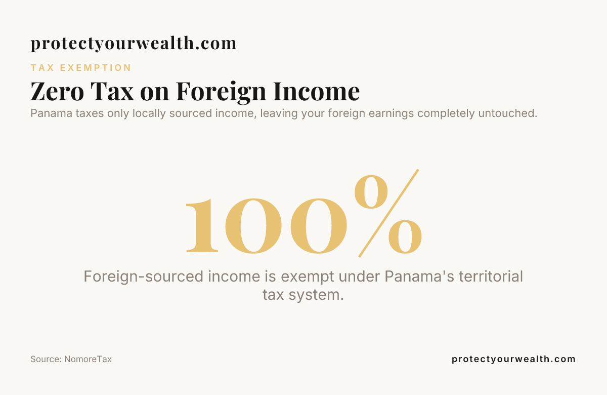Zero Tax on Foreign Income — data from NomoreTax