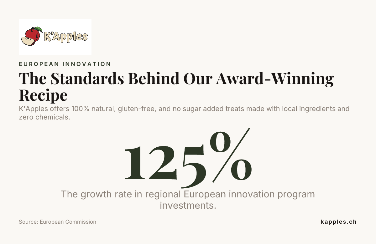 The Standards Behind Our Award-Winning Recipe — data from European Commission