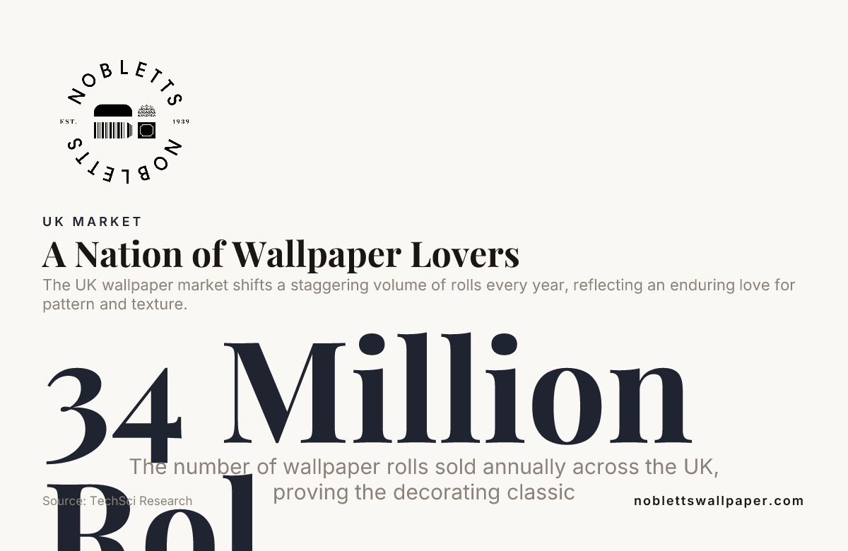 A Nation of Wallpaper Lovers — data from TechSci Research