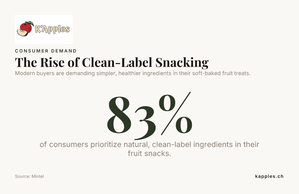Der Aufstieg des Clean-Label-Snackings — Daten von Mintel