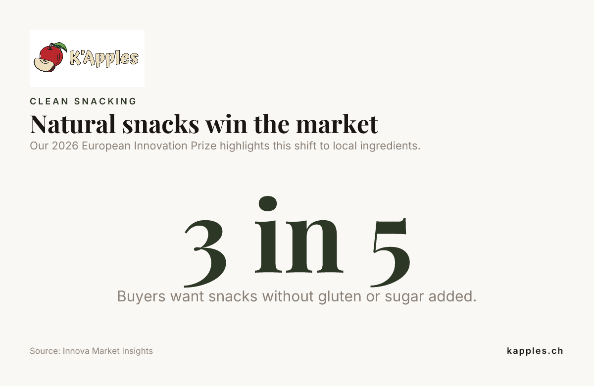 Los snacks naturales conquistan el mercado — datos de Innova Market Insights
