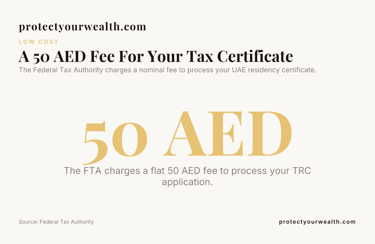 A 50 AED Fee For Your Tax Certificate — data from Federal Tax Authority