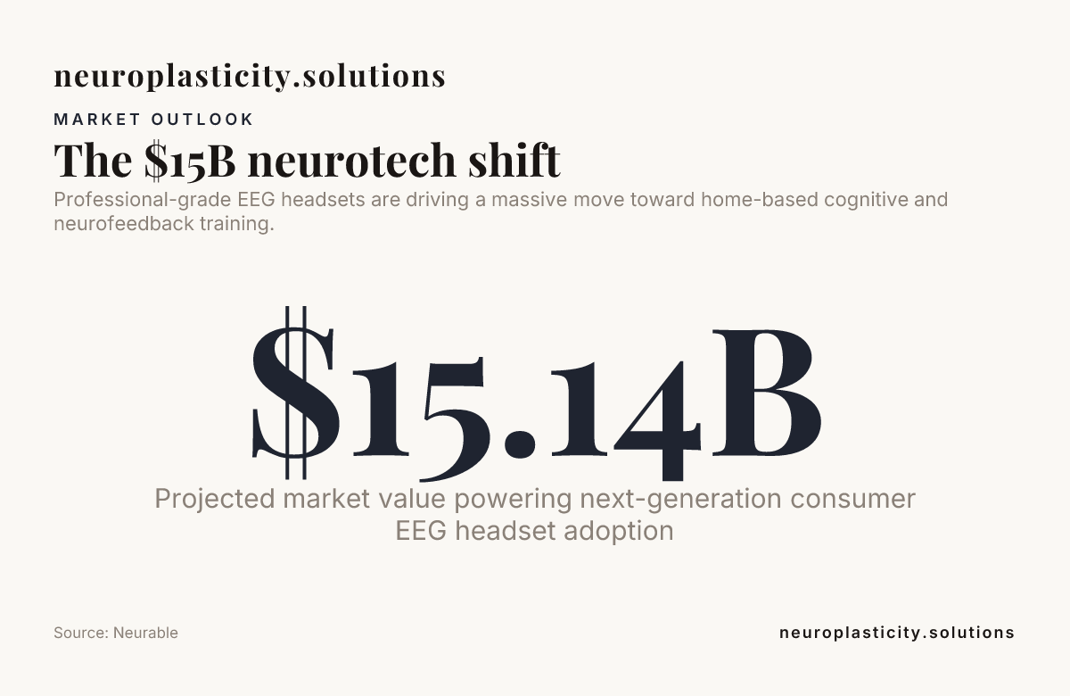 The $15B neurotech shift — data from Neurable