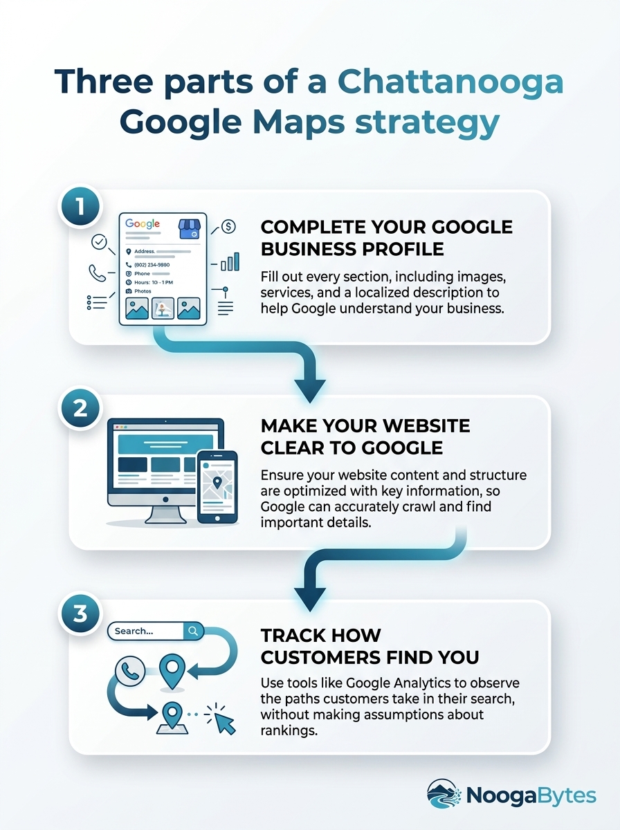Three parts of a Google Maps visibility plan for Chattanooga businesses