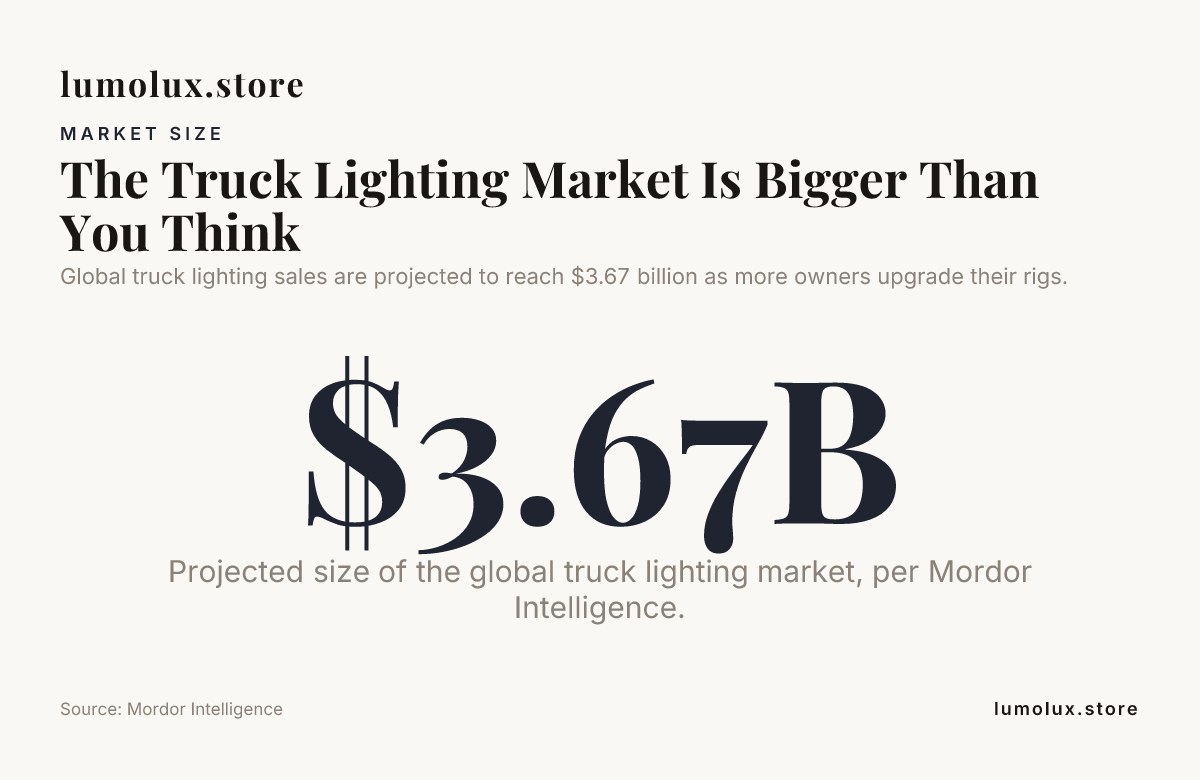 The Truck Lighting Market Is Bigger Than You Think — data from Mordor Intelligence
