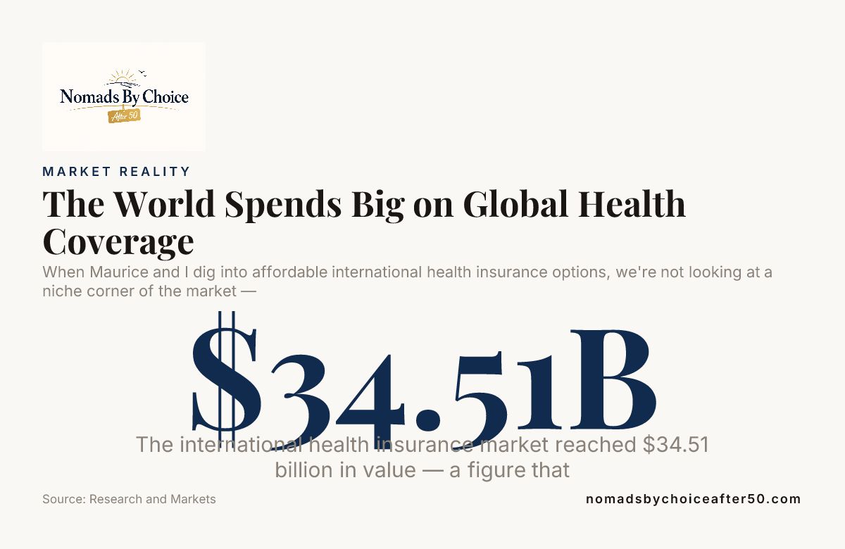 The World Spends Big on Global Health Coverage — data from Research and Markets