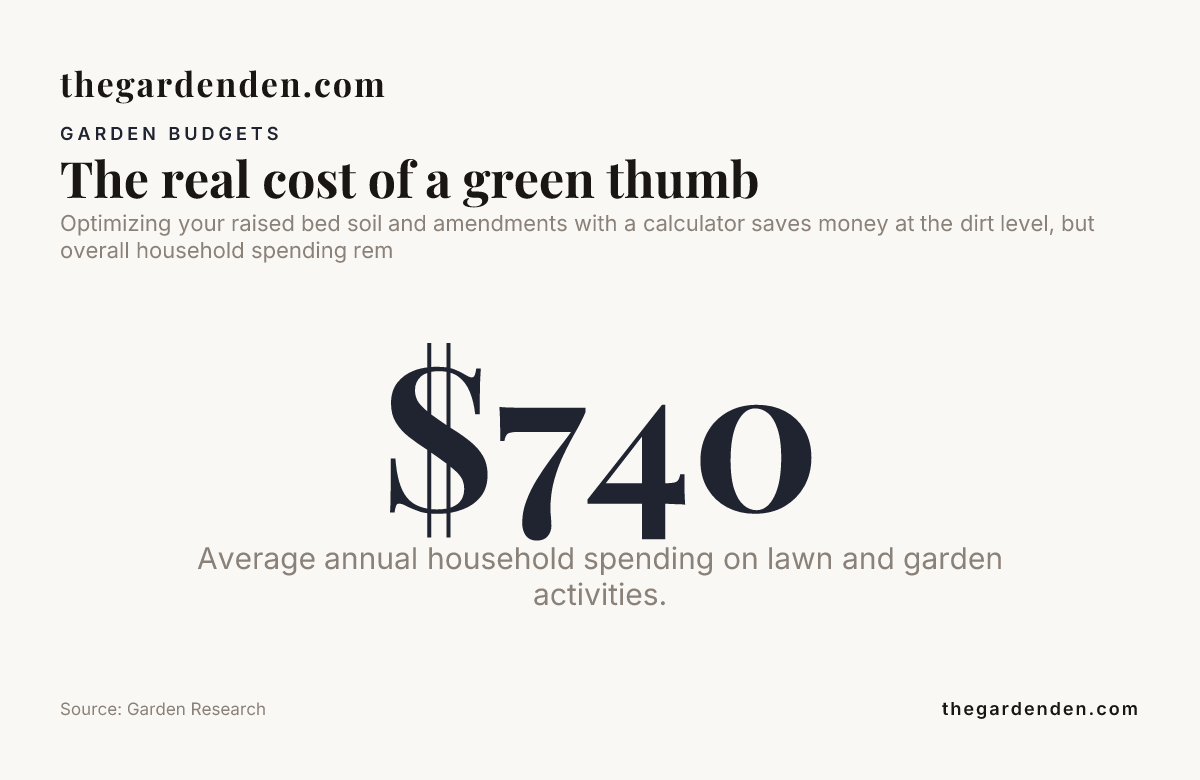 The real cost of a green thumb — data from Garden Research