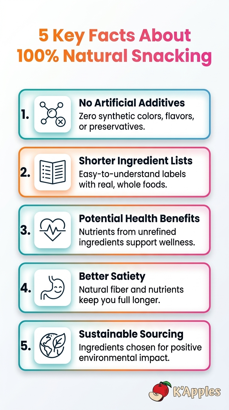Infographic: 5 key facts about 100% natural snacking — The Science of 100% Natural Snacking.