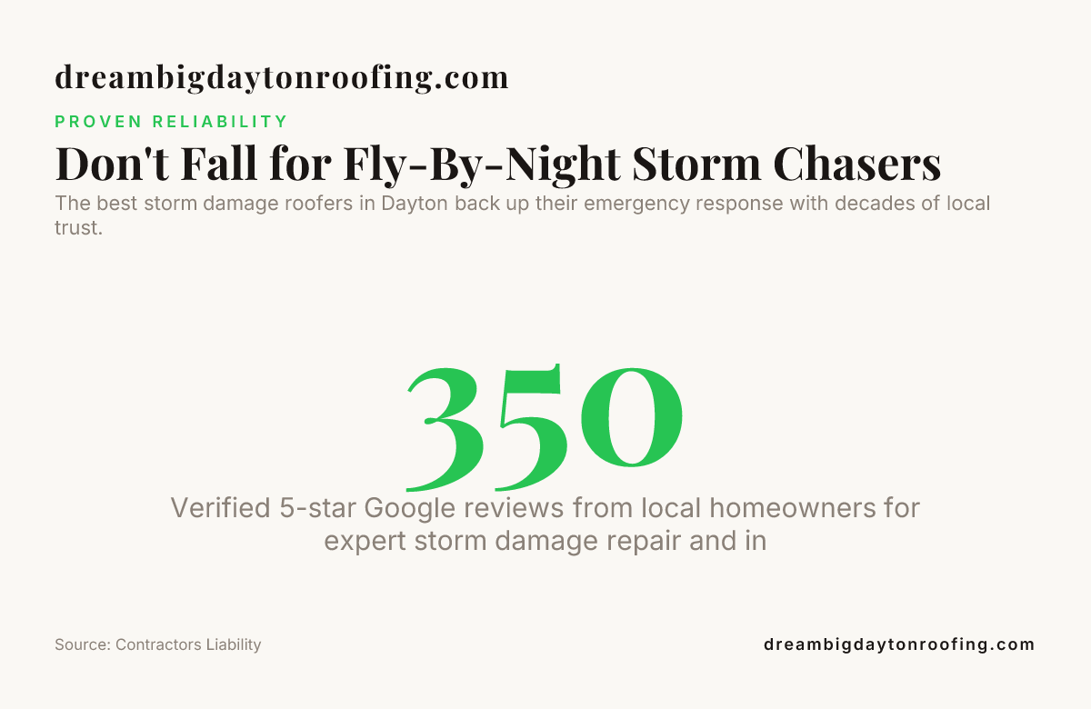 Don't Fall for Fly-By-Night Storm Chasers — data from Contractors Liability