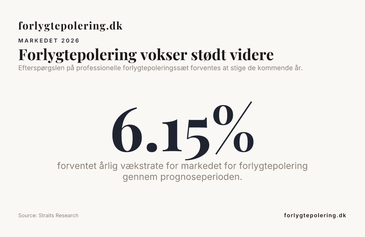 Forlygtepolering vokser stødt videre — data from Straits Research