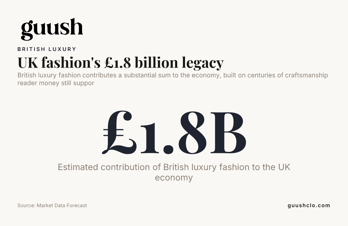 UK fashion's £1.8 billion legacy — data from Market Data Forecast
