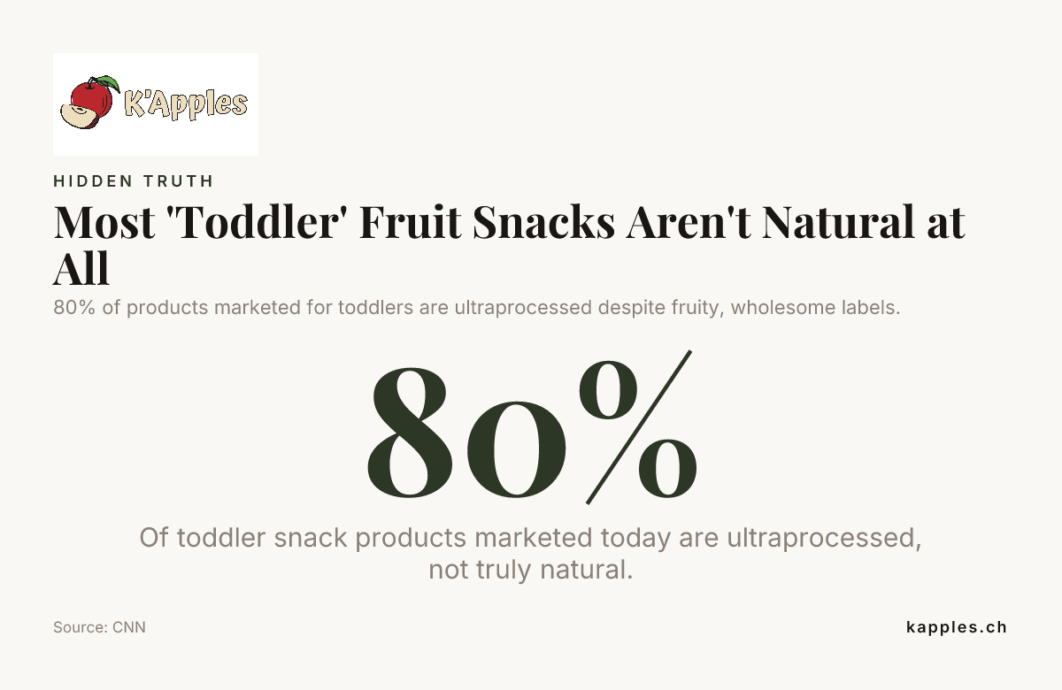 La plupart des snacks aux fruits pour tout-petits ne sont pas du tout naturels — données de CNN