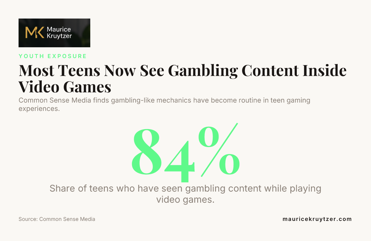 Gambling-like mechanics and gambling-related content in teen gaming experiences