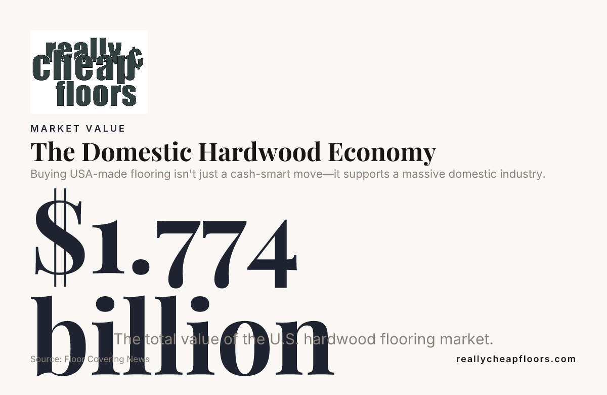 The Domestic Hardwood Economy — data from Floor Covering News