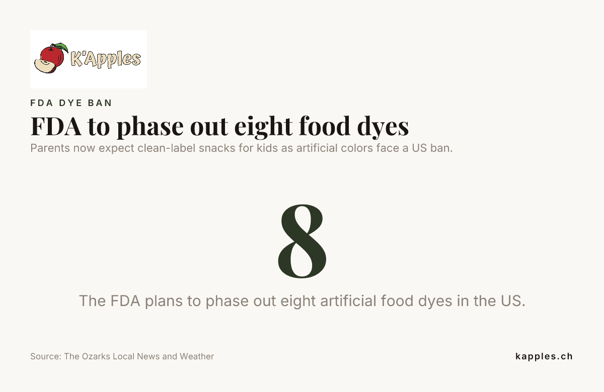 FDA 將分階段淘汰八種食品色素——來自 The Ozarks Local News and Weather 的資料