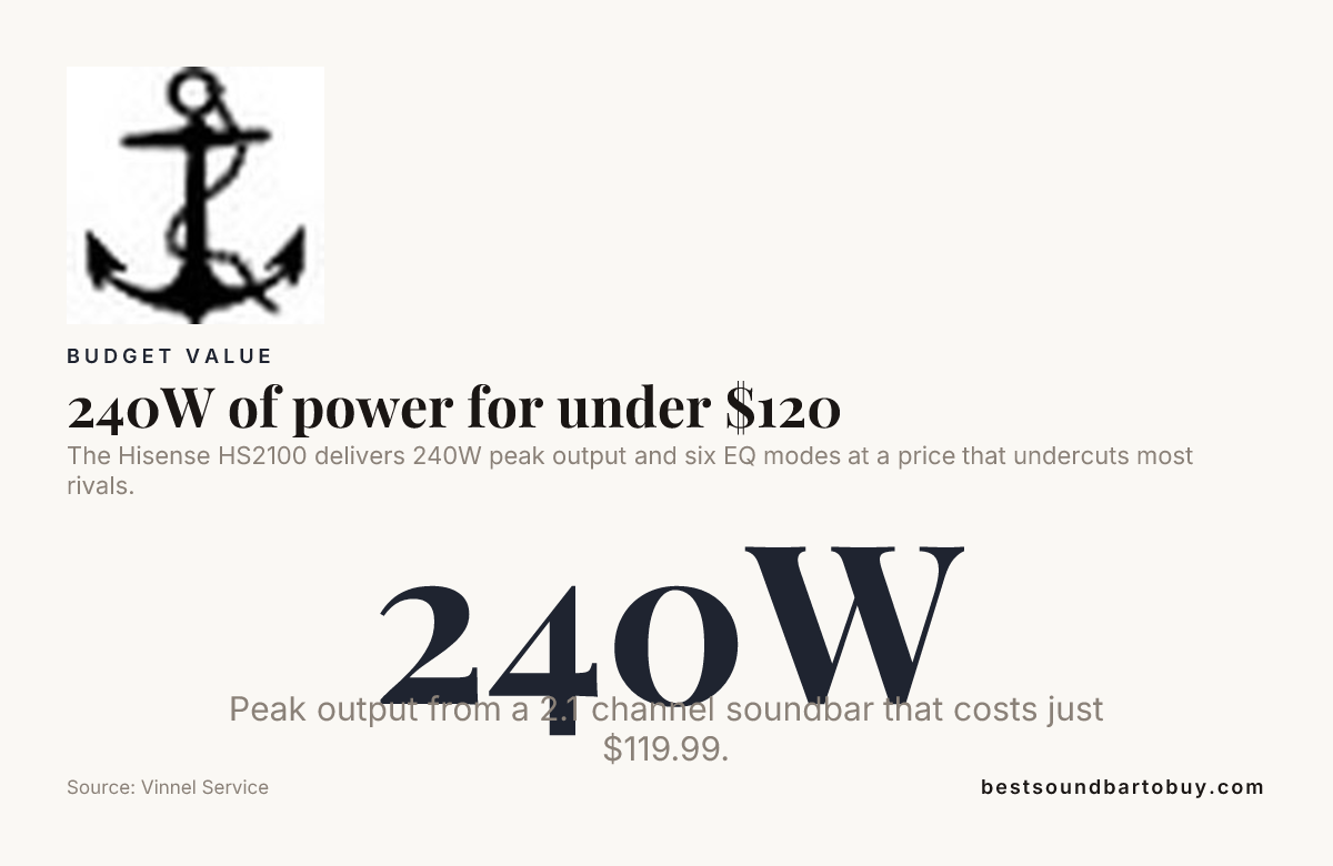240W of power for under $120 — data from Vinnel Service