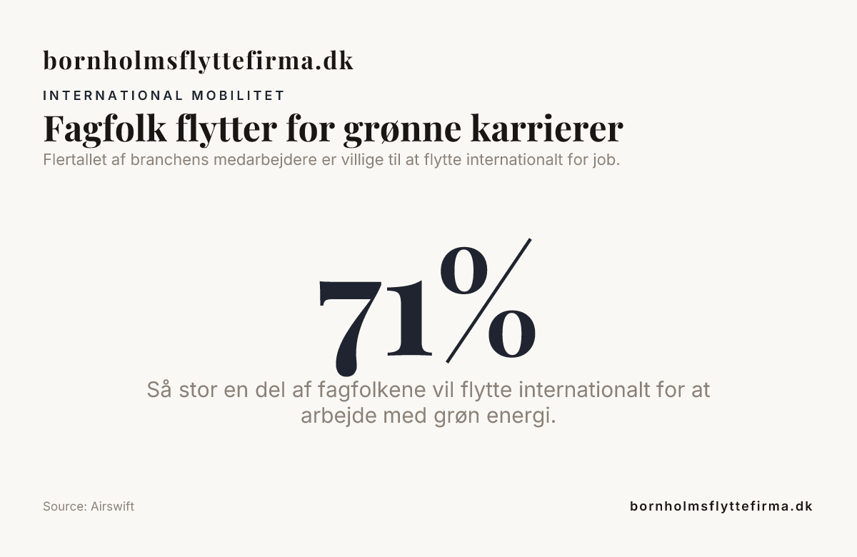 Fagfolk flytter for grønne karrierer — data from Airswift