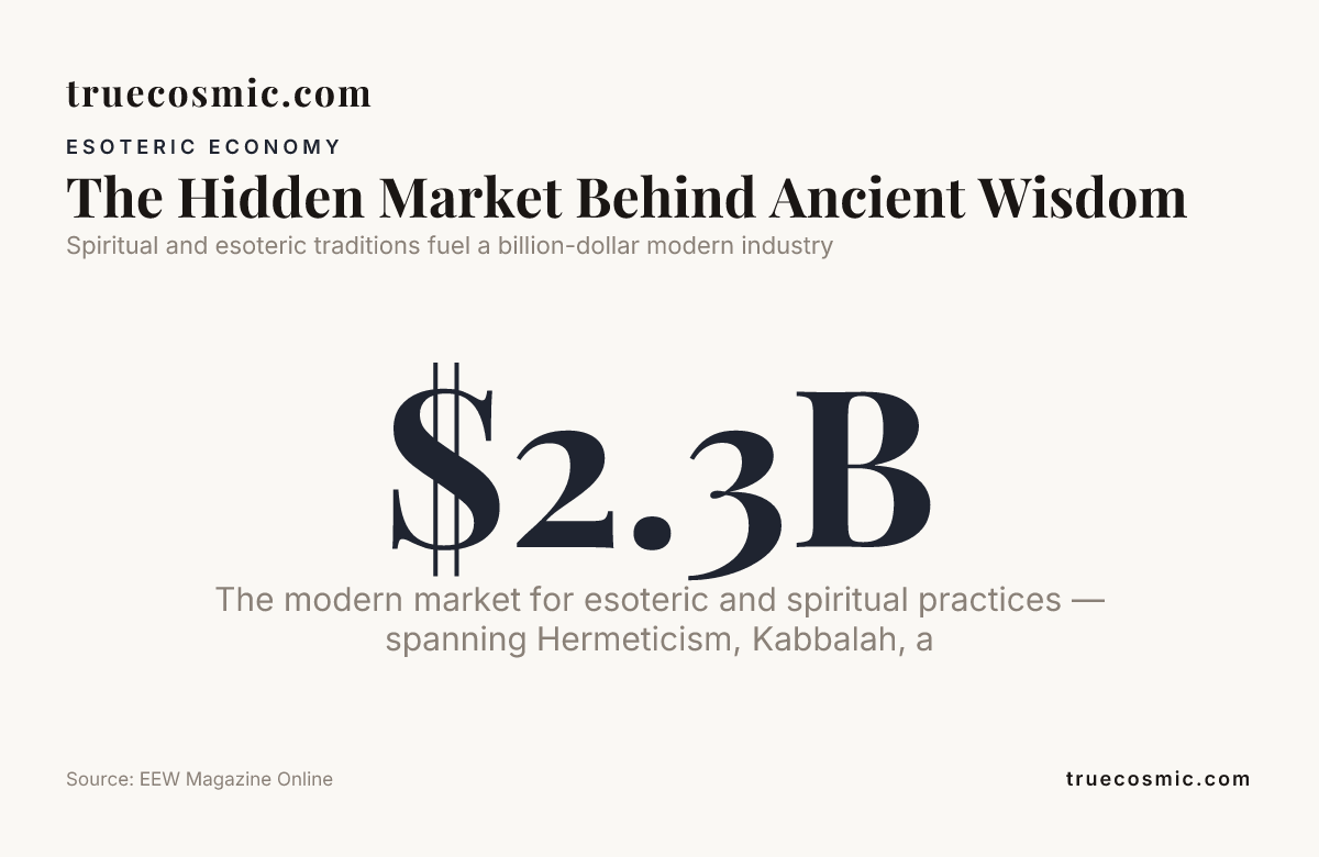 The Hidden Market Behind Ancient Wisdom — data from EEW Magazine Online