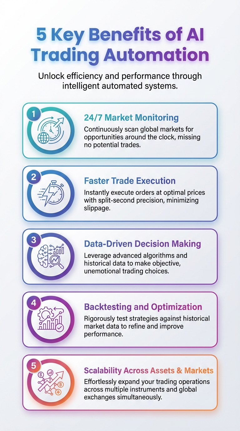 Infographic showing 5 key benefits of AI Trading Automation: efficiency, accuracy, speed, risk management, and scalability.