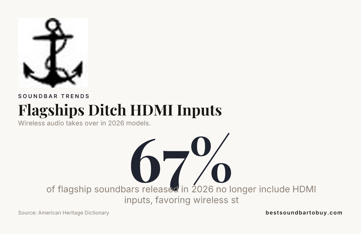 Flagships Ditch HDMI Inputs, data from American Heritage Dictionary