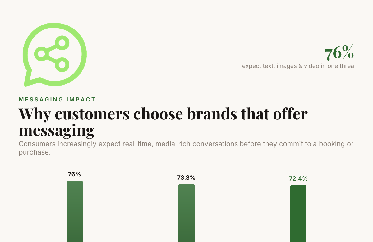 WhatsApp Customer Retention for UK Local Businesses: Rebooking, Reviews and Repeat Customers