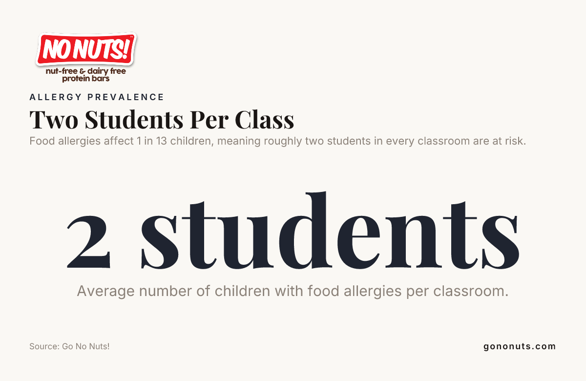 Two Students Per Class — data from Go No Nuts!