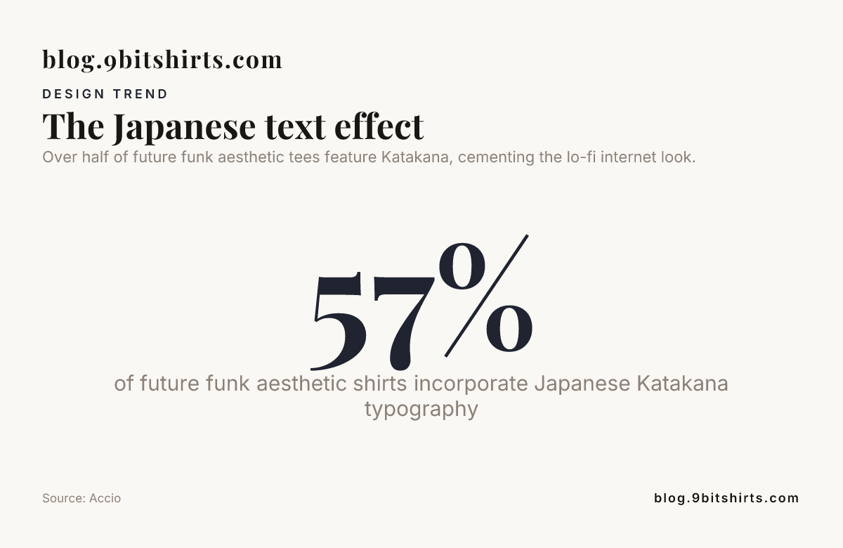 The Japanese text effect — data from Accio