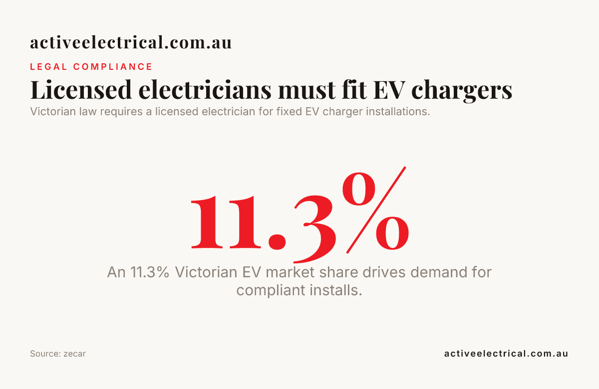 Licensed electricians must fit EV chargers — data from zecar
