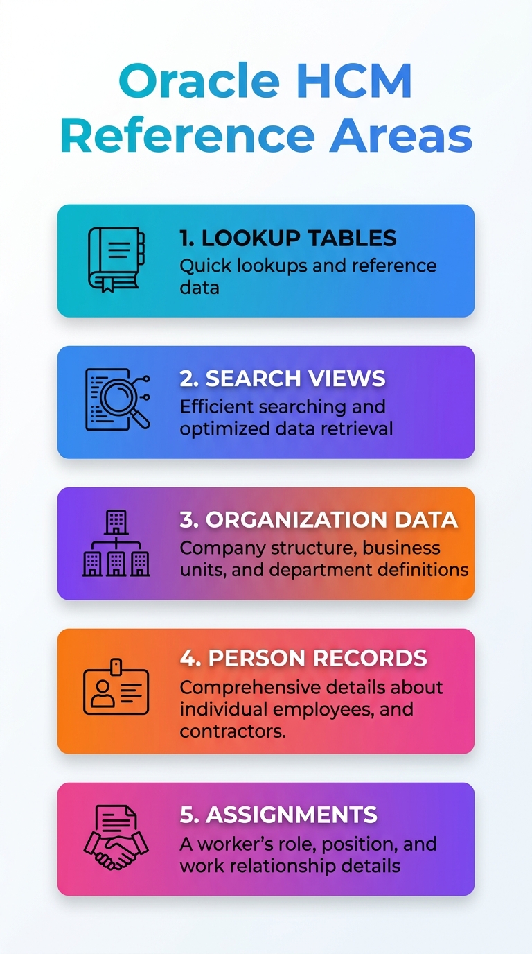 Illustration: Oracle HCM Tables and Views: Which Reference Answers What?