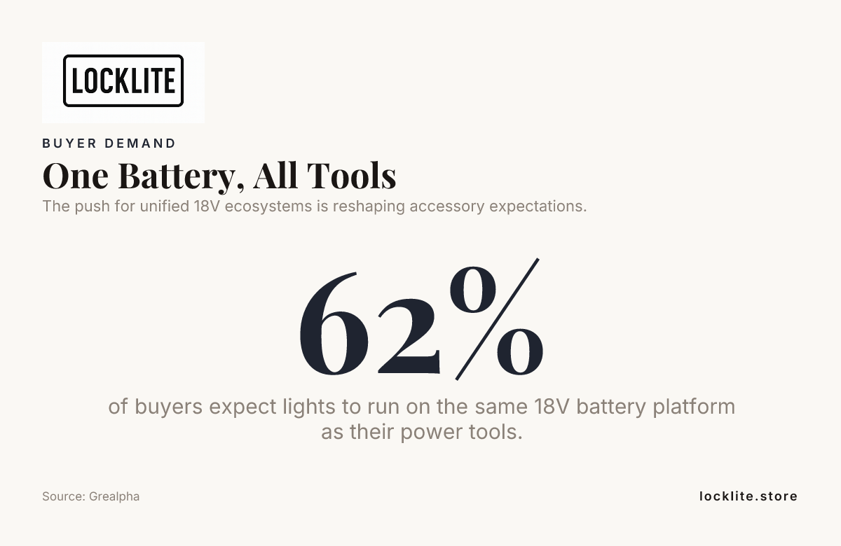 One Battery, All Tools — data from Grealpha