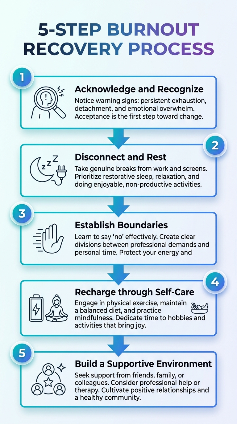 5-step burnout recovery process infographic for South Africa, outlining burnout recovery strategies.