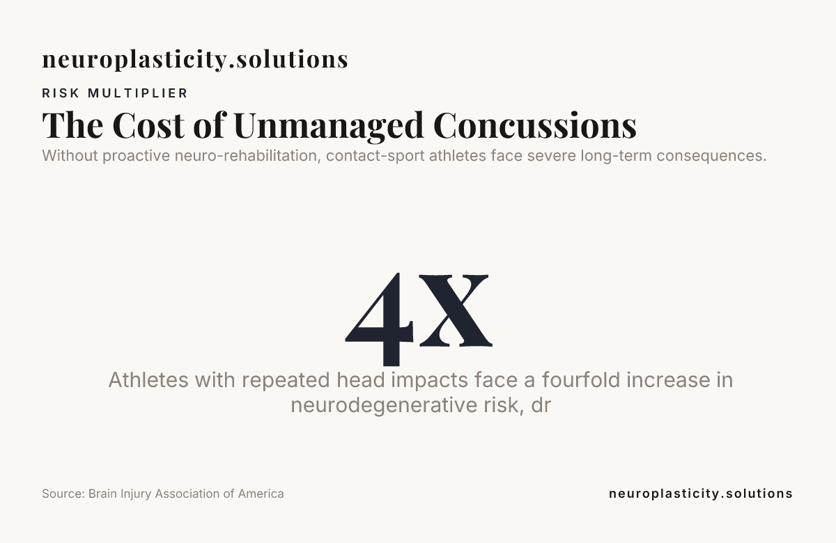 The Cost of Unmanaged Concussions — data from Brain Injury Association of America