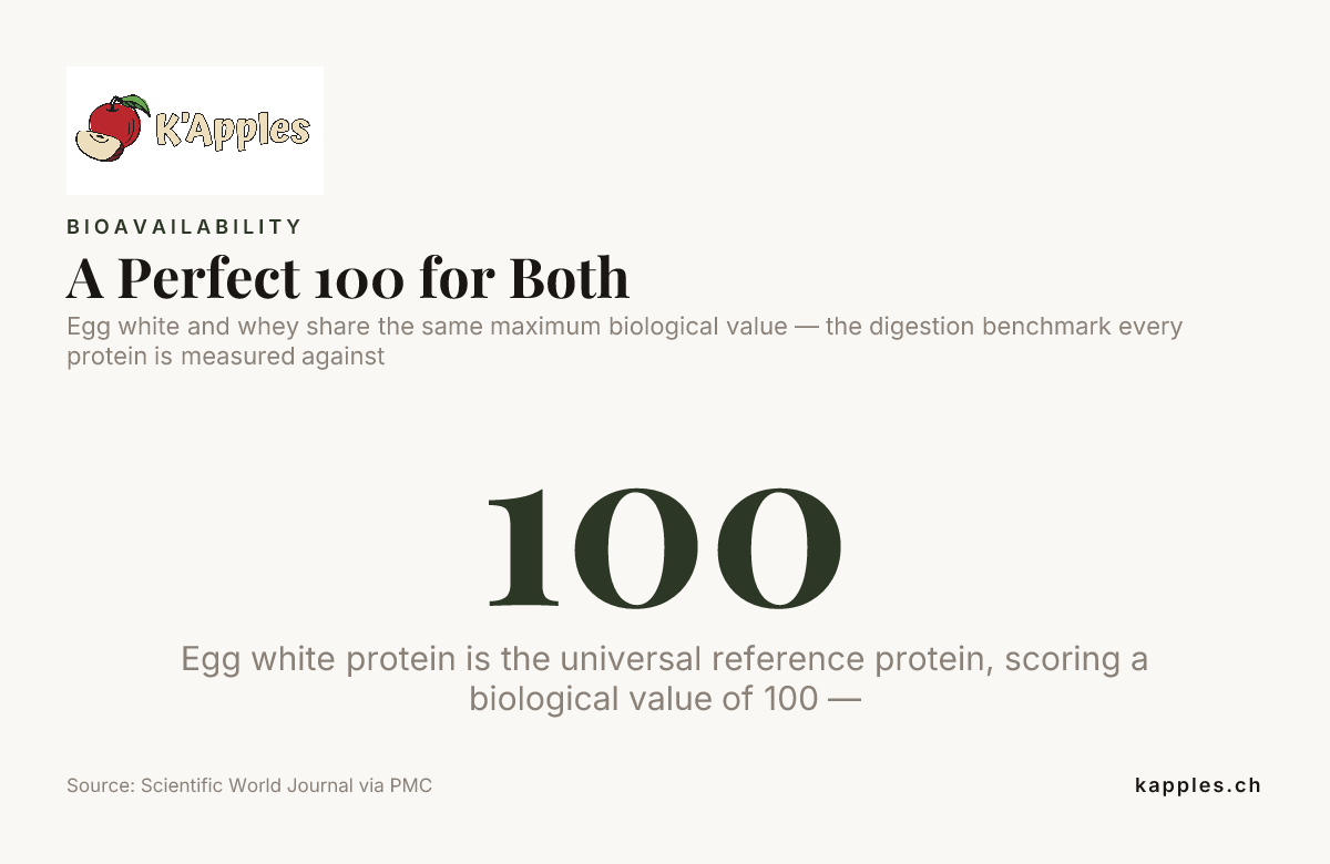 A Perfect 100 for Both — data from Scientific World Journal via PMC