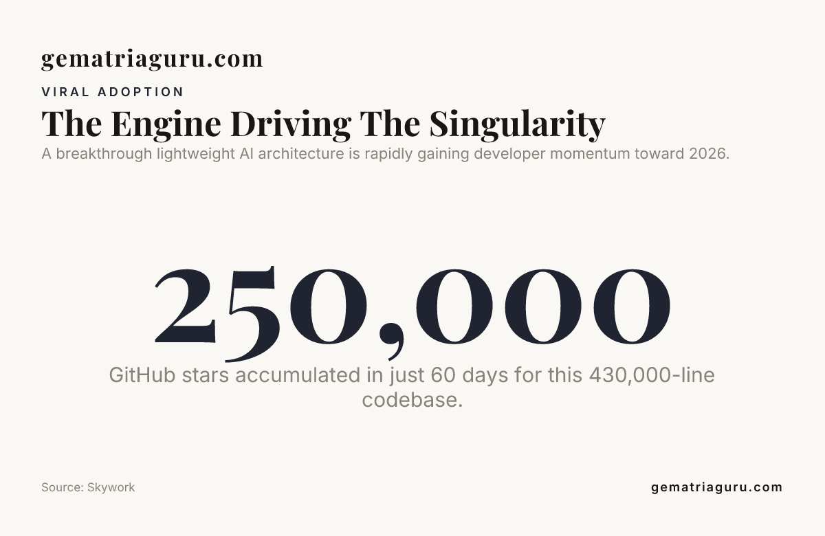The Engine Driving The Singularity — data from Skywork