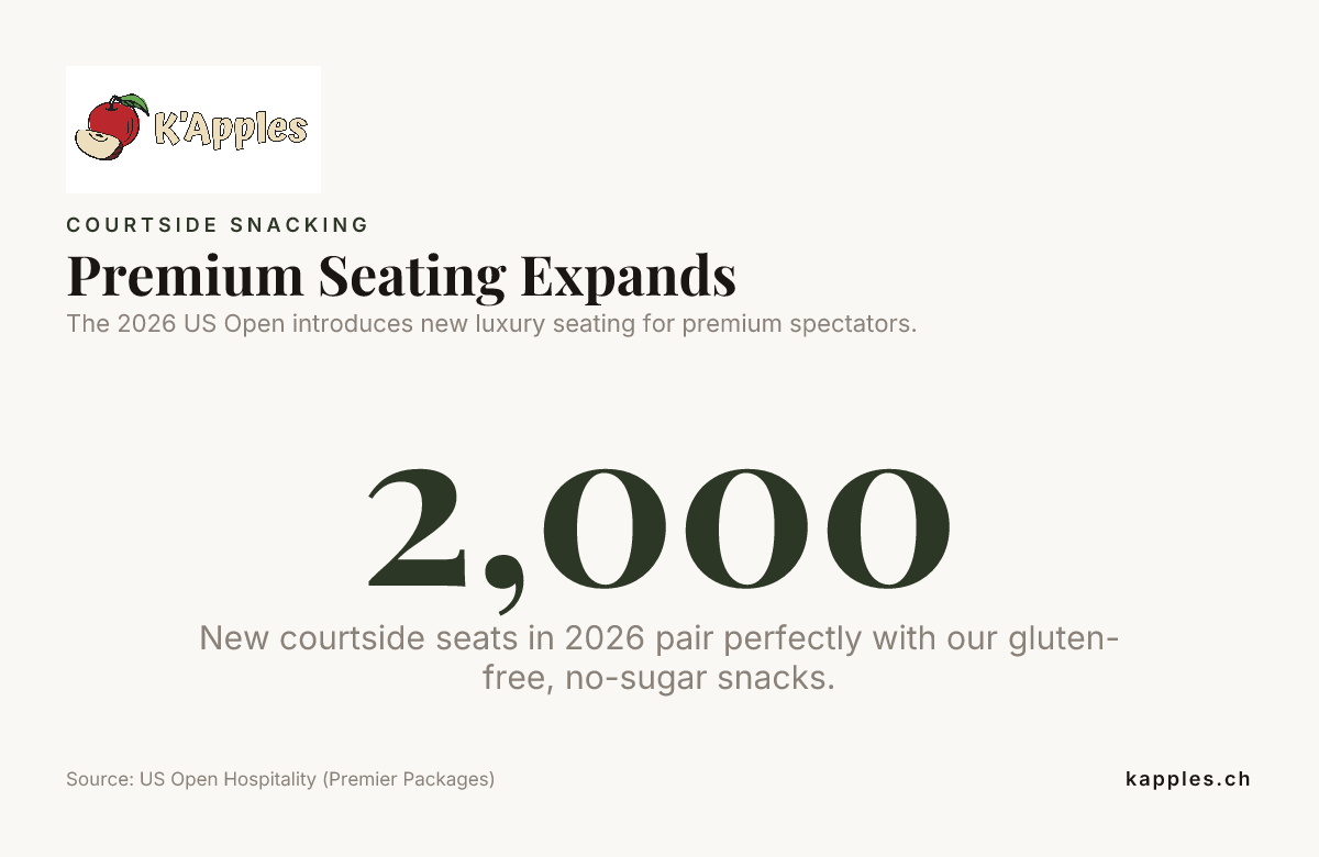 Se amplían las localidades premium: datos de US Open Hospitality (paquetes Premier)