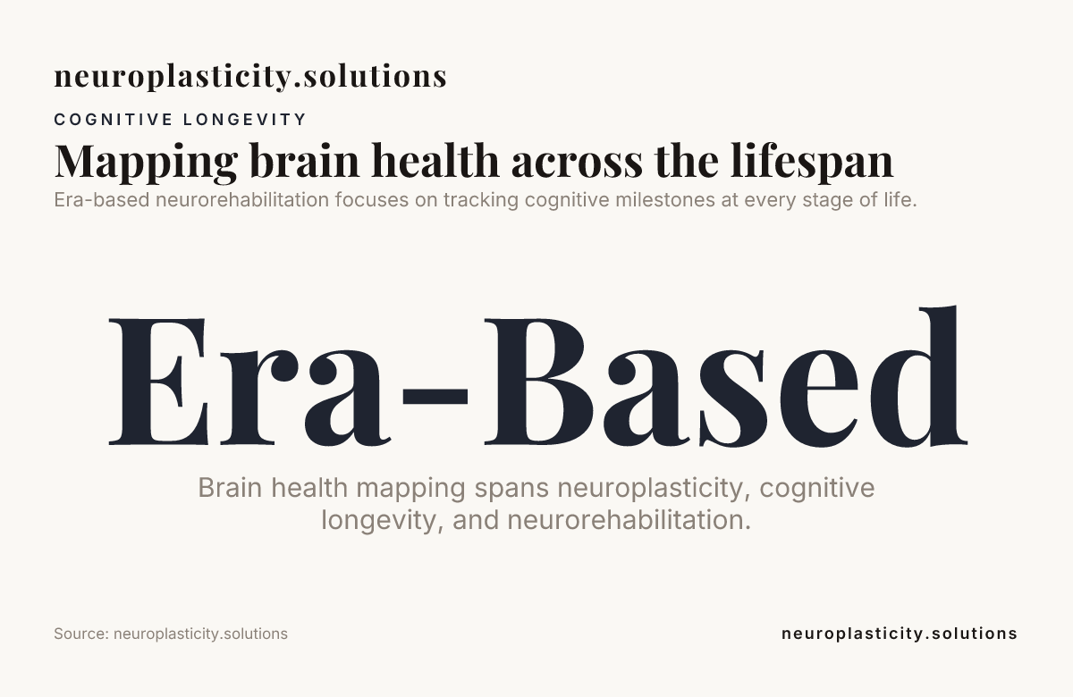 Mapping brain health across the lifespan — data from neuroplasticity.solutions
