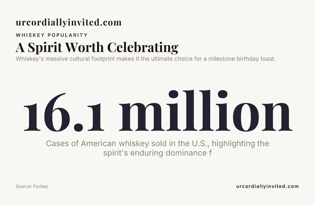A Spirit Worth Celebrating — data from Forbes