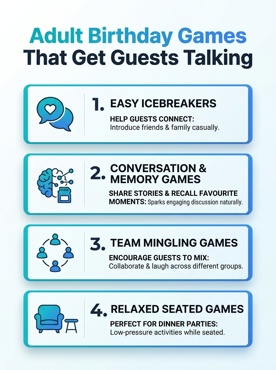 Infographic featuring 20 adult birthday party games designed to get guests talking and mingling.