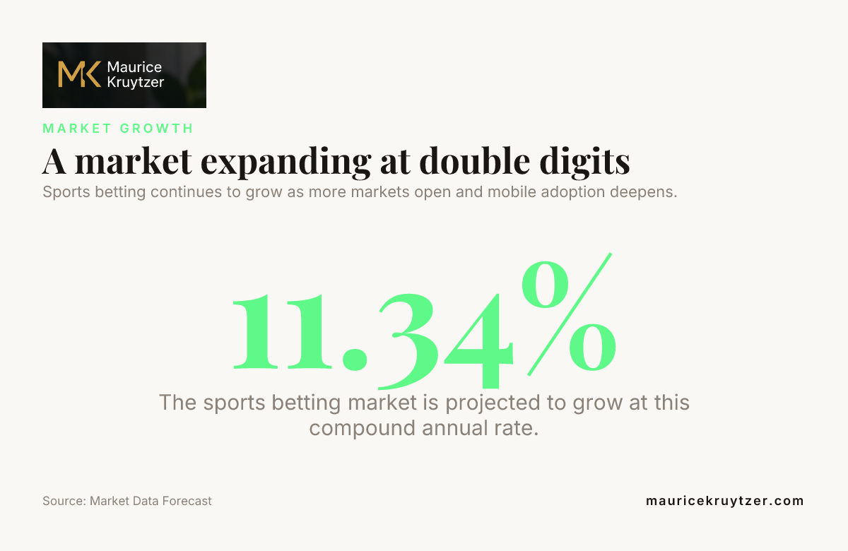 A market expanding at double digits — data from Market Data Forecast