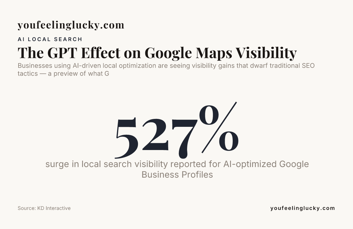 The GPT Effect on Google Maps Visibility — data from KD Interactive