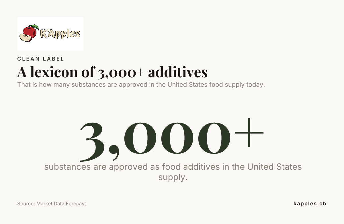 Un lexique de plus de 3 000 additifs — données de Market Data Forecast