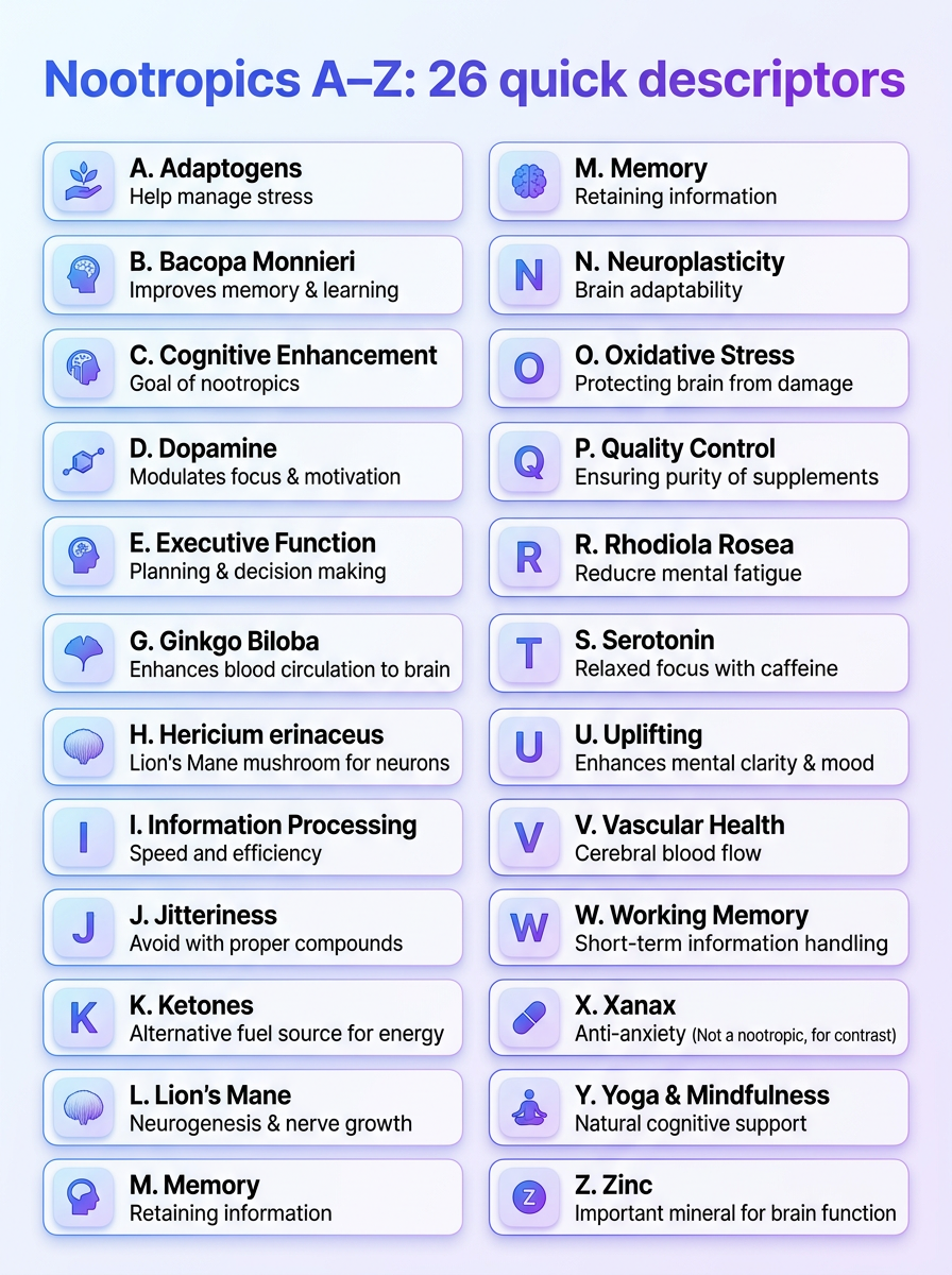 Nootropics A to Z overview infographic