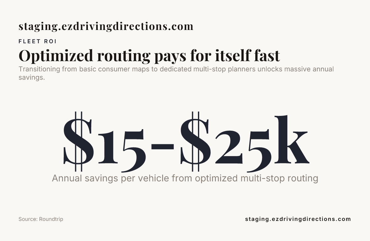 Optimized routing pays for itself fast — data from Roundtrip