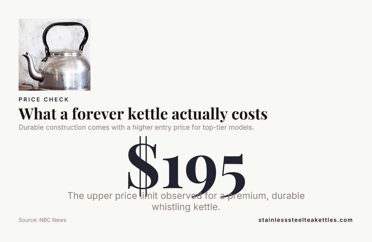What a forever kettle actually costs — data from NBC News