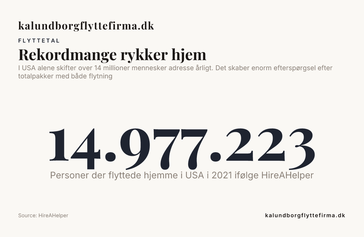 Rekordmange rykker hjem — data from HireAHelper