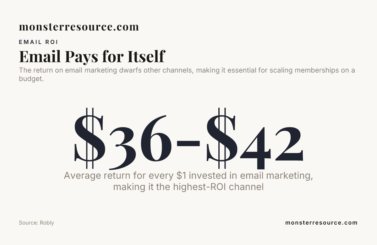 Email Pays for Itself — data from Robly