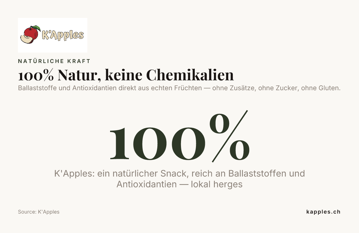 100 % Natur, keine Chemikalien — Daten von K'Apples