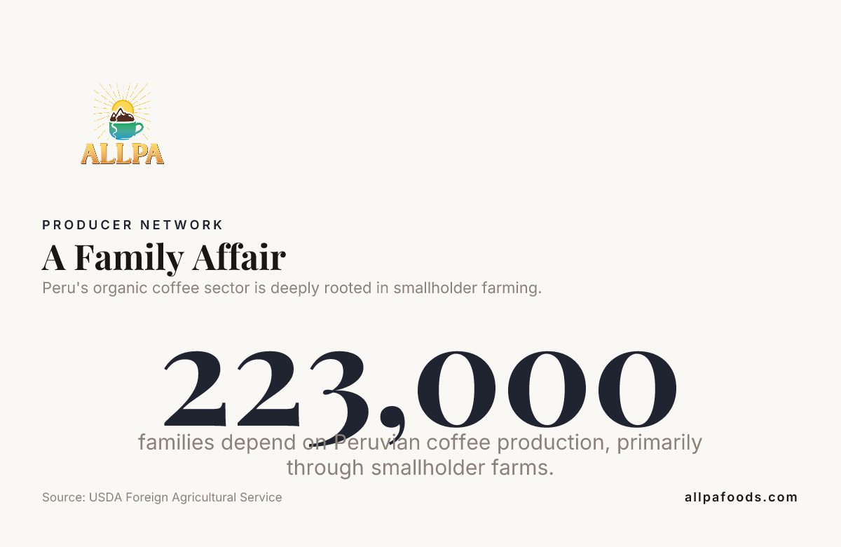 A Family Affair — data from USDA Foreign Agricultural Service