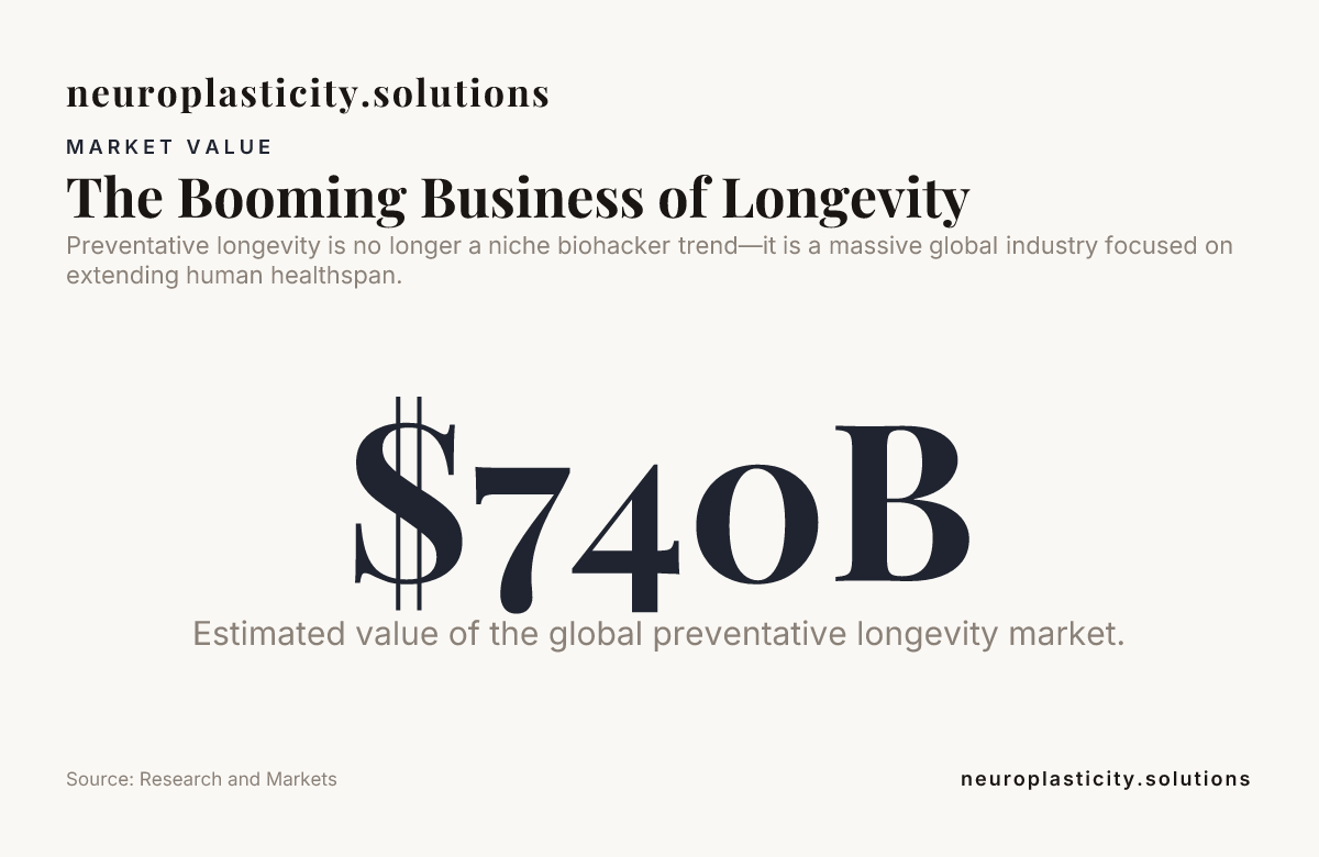 The Booming Business of Longevity — data from Research and Markets